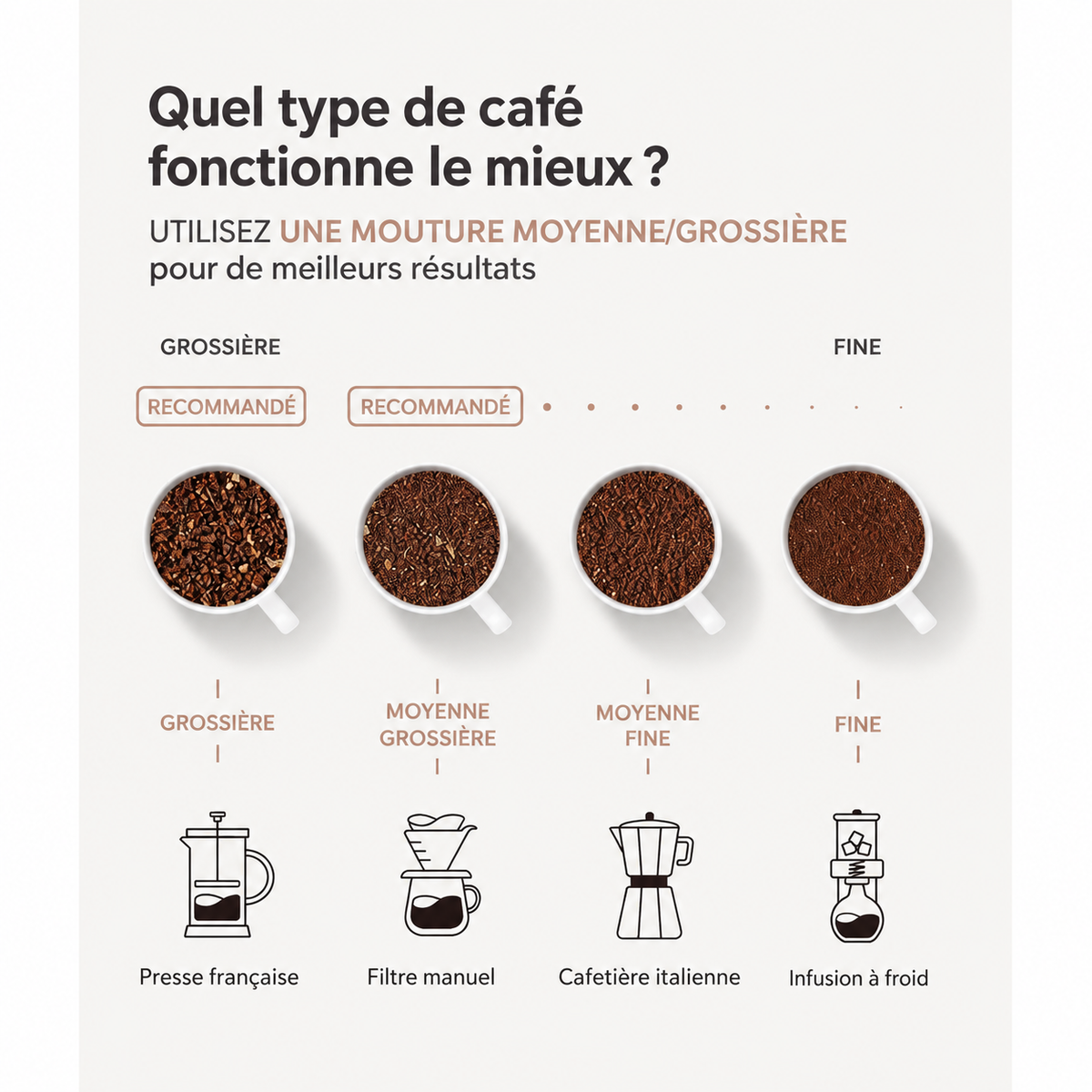 Cafetière à Piston Nomade Helvora PressGo – Isotherme en Acier Inoxydable