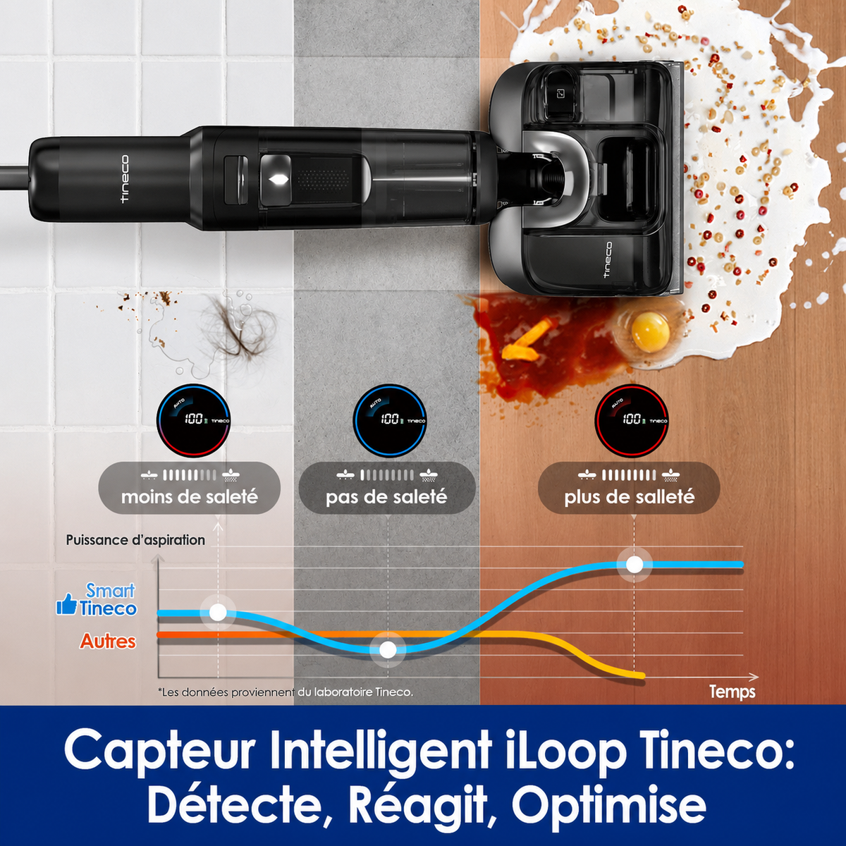 Aspirateur Laveur Sans Fil Helvora – Nettoyage Intelligent & Auto-Nettoyant