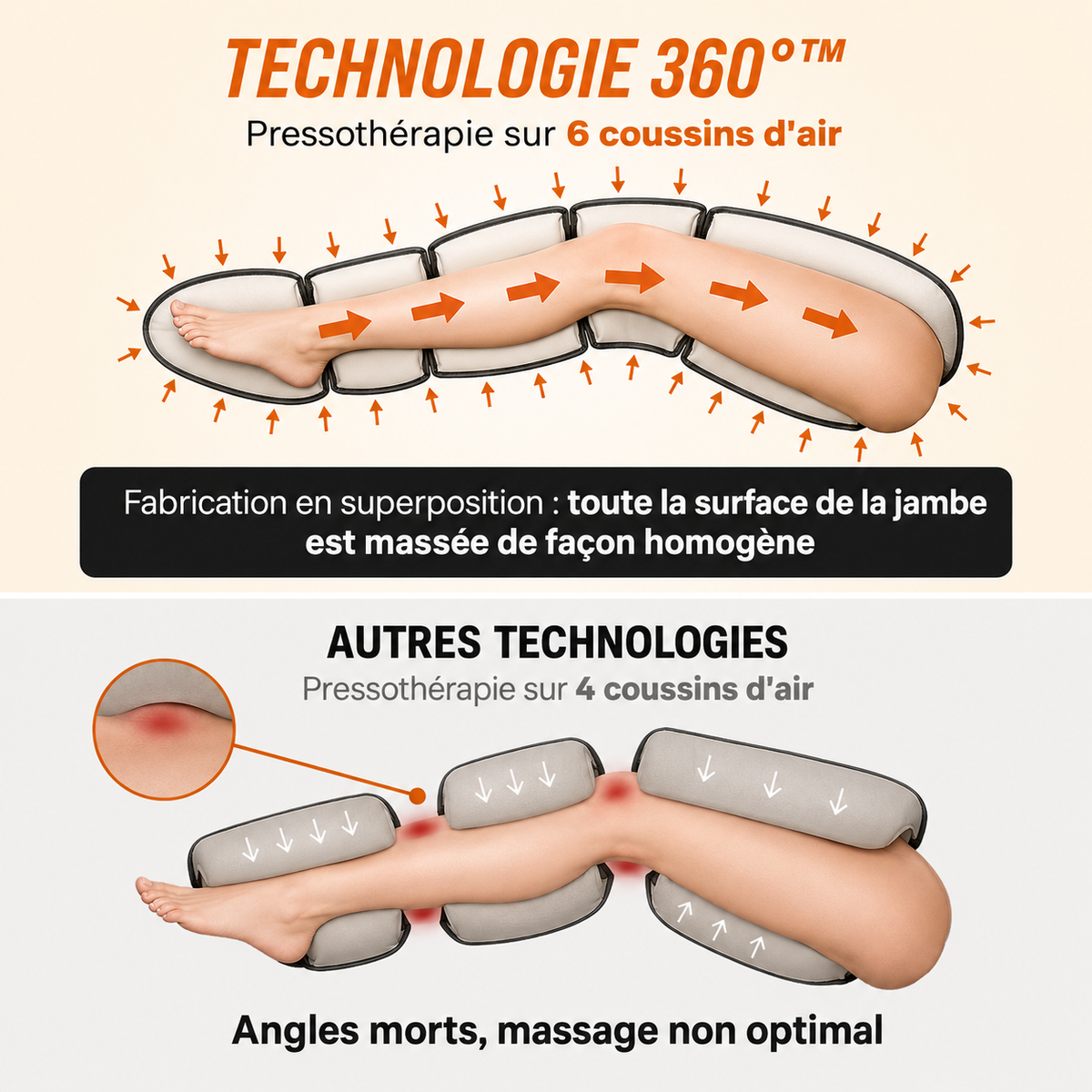 Bottes de Récupération Musculaire Professionnelle - Compression 360°